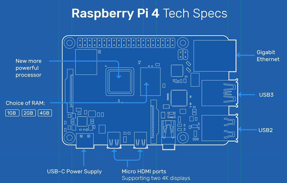 Raspberry Pi 4 B specs specificaties